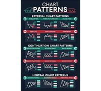 SHINERING Stock Market Forex Trading Chart Pattern Poster And Prints Canvas Painting Wall Art Pictures For Living Room Office Home Decor A2 21Cmx30Cm No Frame