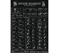 SHINERING Stock Market Forex Trading Chart Pattern Poster And Prints Canvas Painting Wall Art Pictures For Living Room Office Home Decor A4 60Cmx80Cm No Frame