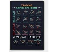 SHINERING Trader Stock Market Forex Trading Chart Pattern Art Poster Canvas Painting Wall Print Picture For Living Room Office Home Decor A5 50X70Cm Unframed