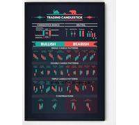 SHINERING Trader Stock Market Forex Trading Chart Pattern Art Poster Canvas Painting Wall Print Picture For Living Room Office Home Decor A1 40X50Cm Unframed