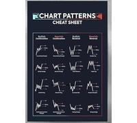 SHINERING Trader Stock Market Forex Trading Chart Pattern Art Poster Canvas Painting Wall Print Picture For Living Room Office Home Decor A3 50X70Cm Unframed