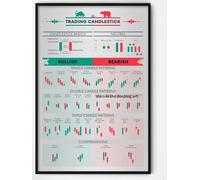 SHINERING Trader Stock Market Forex Trading Chart Pattern Art Poster Canvas Painting Wall Print Picture For Living Room Office Home Decor A4 50X70Cm Unframed