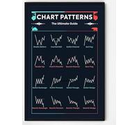 SHINERING Trader Stock Market Forex Trading Chart Pattern Art Poster Canvas Painting Wall Print Picture For Living Room Office Home Decor A2 50X70Cm Unframed
