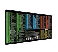 Shortcut Key Mouse Pad - Cloth Rubber Bottom Desk Mat | 30cm Non-Slip Office & Study Desk 8-in-1 Office Accessory | Upports Typing, Study, Business, Students And Beginners