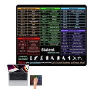 Shortcut keys Pointing device Pad | Video play Mousepad | PC Office Spreadsheet Keyboard Mat | Natural Rubber Anti-Slip Keyboard Pad With Office Word Shortcuts Pattern for Desk Laptop