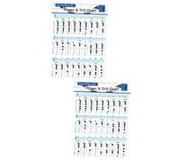 SHOWERORO 2pcs Clarinet Chord Chart for Students Beginner Clarinet Training Guide
