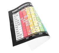 SHOWERORO Musical Theory Audio Frequency Wall Poster Chord and Scale Chart for Music Learning Glossy Design for Music Rooms and Studios