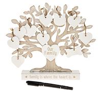 Shudehill Giftware Family Tree Our Family