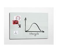 Sigel Magnetic Glass Board 1800X1200MM Super White