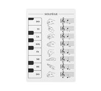 Sight Singing Hand Gesture Poster with Keyboard And Notes, Musical Scales, Piano Student, Music Art Canvas Poster Bedroom Decor Landscape Office Room Decor Gift 20x30inch(50x75cm)