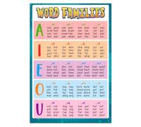 Sight Words and Phonics Poster Set - Word Wall Charts for Early Readers - Complete Literacy Center Posters for Preschool, Kindergarten, First Grade(Unframed,12x18inch(30x45cm))