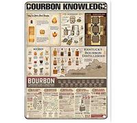 Sign Bourbon Knowledge Tin Sign Vintage Bar Cafe Club Wall Decoration Plaque 12x8 Inch Infographic Iron Painting