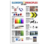 Sign Elements & Principles Of Knowledge Popular Science Metal Signs Wall Memorabilia For Garden Indoor Office Man Cave M