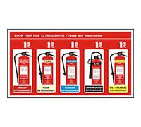 Sign Know Your Fire Extinguisher Wall Mounted PVC (Polyvinyl Chloride) 26 x 48 cm