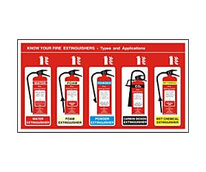 Sign Know Your Fire Extinguisher Wall Mounted PVC (Polyvinyl Chloride) 26 x 48 cm