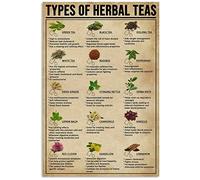 SIGNCHAT Types of Herbal Teas Poster Great Wall Decor Artwork Gift for Friend Wall Art Decoration Metal Plaque Poster Metal Sign 8X12 inches
