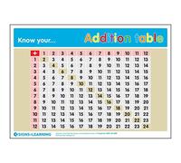Signs 4 Learning know Your Addition Table A3 Poster, Heavy Duty, 297mm x 420mm