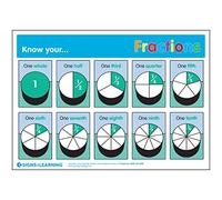 Signs 4 Learning know Your Fractions A3 Poster, Heavy Duty, 297mm x 420mm