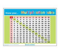 Signs 4 Learning know Your Multiplication Table A2 Poster, Heavy Duty, 420mm x 594mm