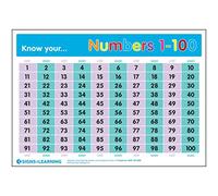 Signs 4 Learning know Your Numbers 1-100 A3 Poster, Premium, 297mm x 420mm