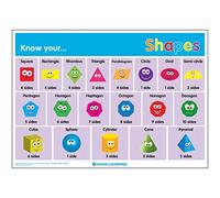 Signs 4 Learning know Your Shapes A2 Poster, Premium, 420mm x 594mm