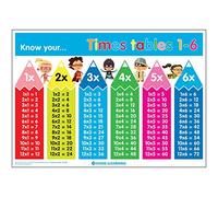 Signs 4 Learning know Your Times Tables 1-6 A2 Poster, Standard, 420mm x 594mm