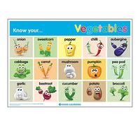 Signs 4 Learning know Your Vegetables A2 Poster, Standard, 420mm x 594mm