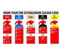 Unbranded Apparel Safety Sign Know Your Fire Extinguisher FR08729R PVC 300 x 500 mm