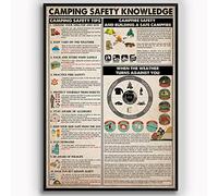 Signs Metal Plaque Camping Safety Knowledge Camping Enthusiasts Guides Metal Signs Novelty Wall Art Decor for Kitchen Bathroom Bar Pub S