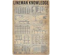 Signs Mineman Knowledge Metal Tin Sign Wall Memorabilia For Pub Man Cave Yard Bathroom S