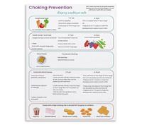 Silent Sign Poster for Complete Obstruction | Cannot cry breathe turn blue Heimlich infant back blow(Unframed,12X18inch(30X45cm))