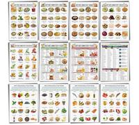 Sinload 12 Pcs Anti Inflammatory Diet Food List Anti Inflammatory Meal Chart Nutrition Grocery Gut Health Poster for Kitchen