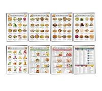 Sinload 12 Pcs Anti Inflammatory Diet Food List Anti Inflammatory Meal Chart Nutrition Grocery Gut Health Poster for Kitchen