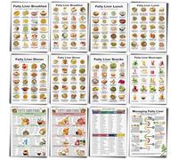 Sinload 12 Pcs Fatty Liver Food Chart Poster Fatty Liver Diet Grocery List Health Diet Food Guide for Room Kitchen Decor