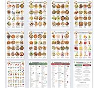 Sinload 12 Pcs No Gallbladder Diet Plan Gifts Gallbladder Removal Health Diet Chart Gallstone Meal List Poster for Beginners Calm Digestion Kitchen Bedroom Living Room