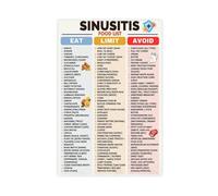 Sinusitis Food List - Allergy Diet Grocery Guide Canvas Poster Bedroom Decor Landscape Office Room Decor Gift 24" L X 36" W