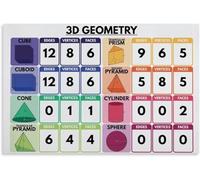 SitrMGH 3D Geometry Chart, 3D Shapes, Educational Poster, Classroom Decor & Home Schooling, Rainbow Colors Metal Tin Sign Wall Art Poster for Bedroom Living Room Decor 8x12 inch