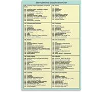 SitrMGH Dewey Decimal Classification Chart Classroom Wall Art Metal Tin Sign Wall Art Poster for Bedroom Living Room Decor 8x12 inch