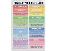 SitrMGH Figurative Language English Poster Grammar English Class Children Education Classroom Decoration Metal Tin Sign Wall Art Print Poster for Home School Office Decor 8x12 inch