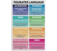 SitrMGH Figurative Language Poster English Classroom Chart Poster Metal Tin Sign Wall Art Print Poster for Living Room Aesthetic 8x12 inch