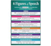 SitrMGH Figures of Speech Chart Language Arts Poster Metal Tin Sign Art Poster and Wall Art Picture Print Modern Family Bedroom Decor Posters 8x12 inch