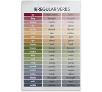 SitrMGH Irregular Verbs, Parts of Speech, Grammar Visual Aids, Home School, Classroom Reference Chart, Educational Poster Metal Tin Sign Wall Art for Bedroom Living Room Decor 8x12 inch