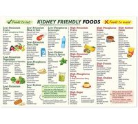 SitrMGH Kidney Awareness Poster, Low Potassium Food List, Kidney Friendly Food Guide, Nutrition, Foods to Eat and Avoid, Kidney Health Metal Tin Sign - 12x8 Inches