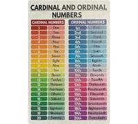 SitrMGH Mathematical Vocabulary Knowledge Metal Signs Cardinal and Ordinal Numbers Posters Basic Study Guide for Children Plaques School Classroom Room Wall Decor 8x12 Inch
