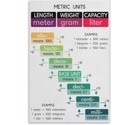 SitrMGH Metric Units Poster Math Metal Tin Sign Art Poster and Wall Art Picture Print Modern Family Bedroom Decor Posters 8x12 inch