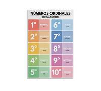 SitrMGH Spanish Language Ordinal Numbers Poster Classroom Decor Spanish Classroom Educational Posters Poster Decorative Metal Tin Sign Wall Art Posters for Room Aesthetic 8x12inch