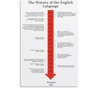 SitrMGH The History of the English Language Poster Language History Wall Art Poster for Room Aesthetic Posters & Prints on Metal Tin Sign Wall Art Poster for Room 8x12 inch
