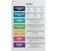 SitrMGH Verbs, Types of Verbs, Parts of Speech, Grammar Anchor Chart for Home School, Classroom Visual Aids, Educational Poster Metal Tin Sign Wall Art for Living Room Decor 8x12 inch