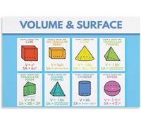 SitrMGH Volume and Surface Area Formulas Posters Geometry 3D Shapes Poster Metal Tin Sign Wall Art Print Poster for Living Room Aesthetic 8x12 inch