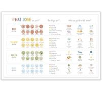 SitrMGH What Zone Are You In Meatl Tin Sign Poster Therapy Office Picture Self Regulation Counselor Prints Feelings Thermometer Wall Art Feeling Chart Decor for Living Room Calming Corner 8x12 inch